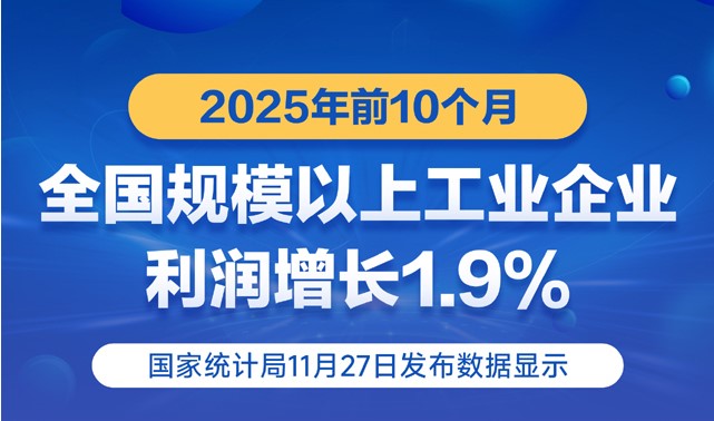 2025年前10个月全国规模以上工业企业利润增长1.9%